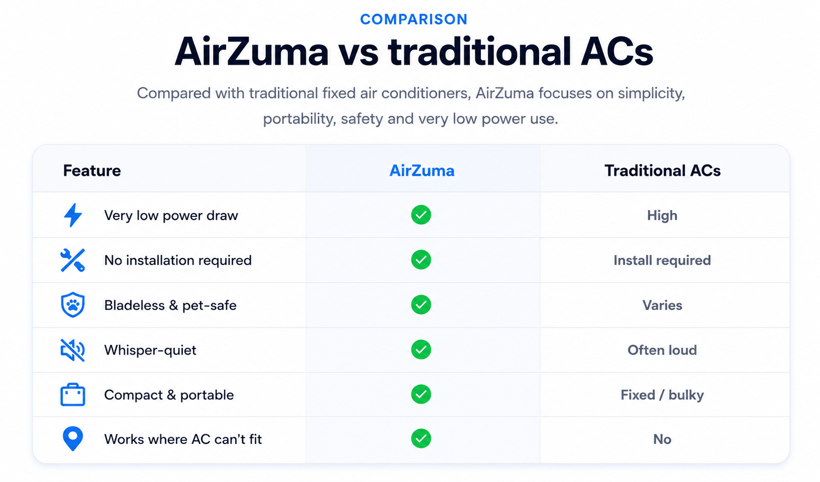 AirZuma legit personal cooler from official store